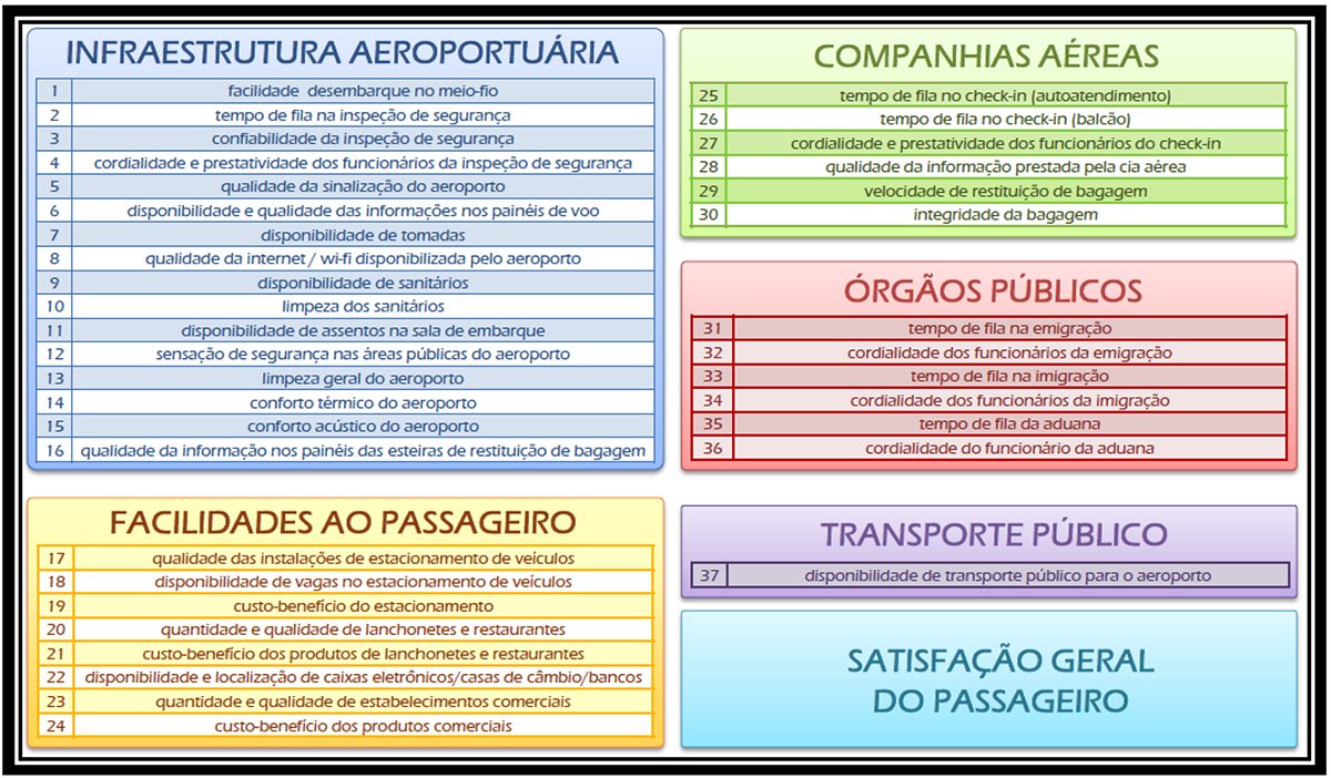 004.992-2019-9-VR- qualidade infraestrutura aeroportuaria-3_03.jpg